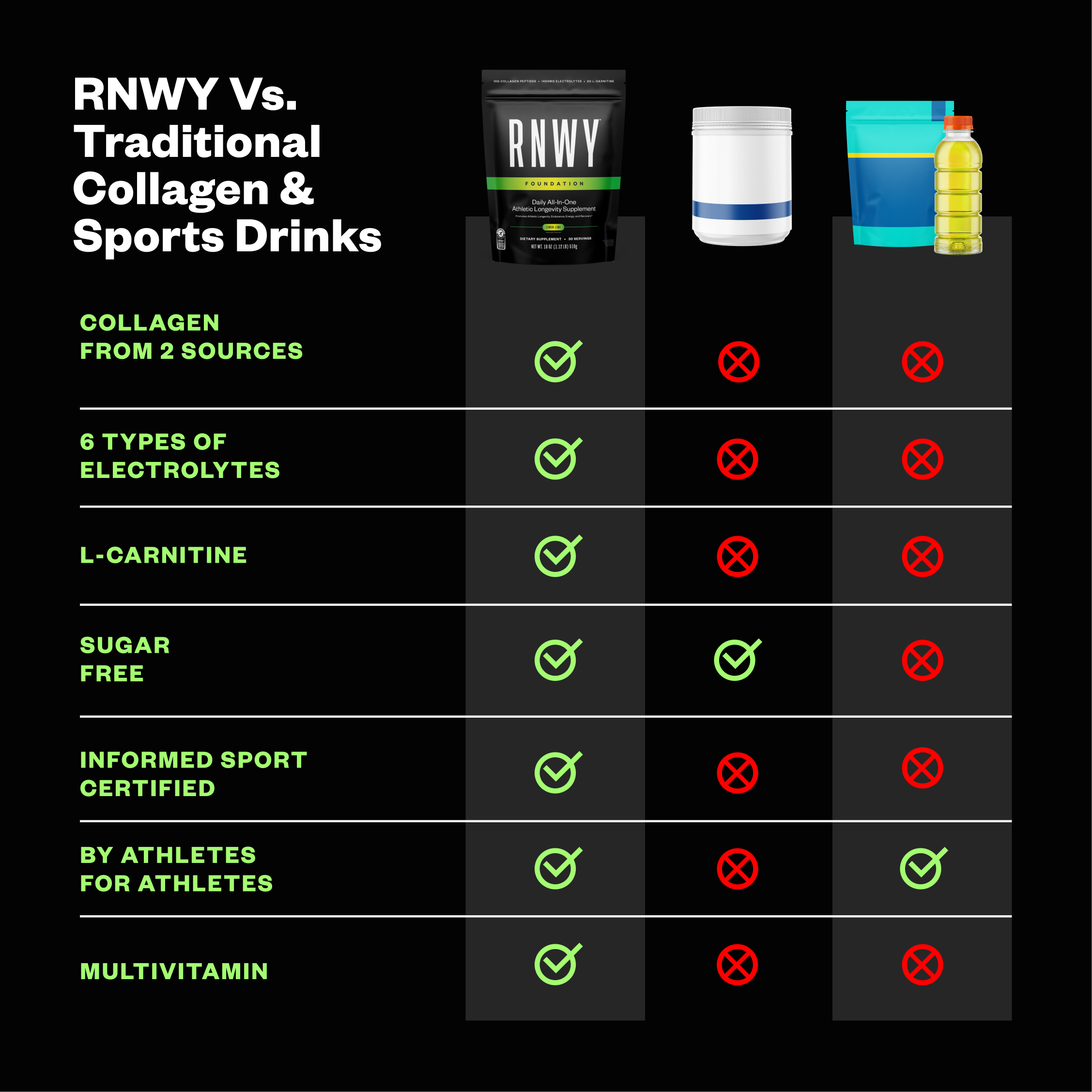 RNWY Foundation®