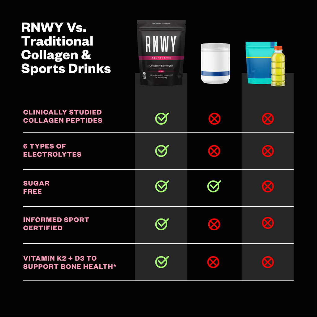 RNWY Foundation®